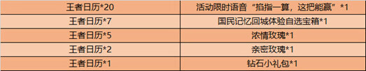 王者荣耀王者日历获取方式介绍