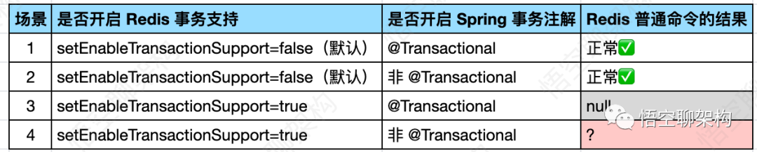 一次 Redis 事务使用不当引发的生产事故