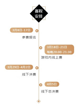 《qq飞车》手游全国车队公开赛s3怎么玩