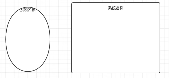 UML建模语言、设计原则、设计模式