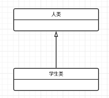 UML建模语言、设计原则、设计模式