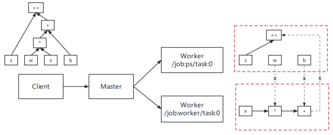 Dive into TensorFlow系列（1）-静态图运行原理