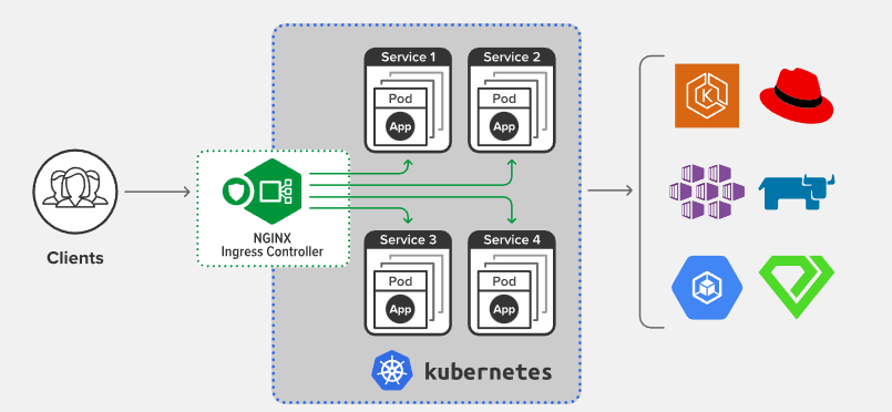 【Kubernetes】K8s笔记（十一）：Ingress 集群进出流量总管