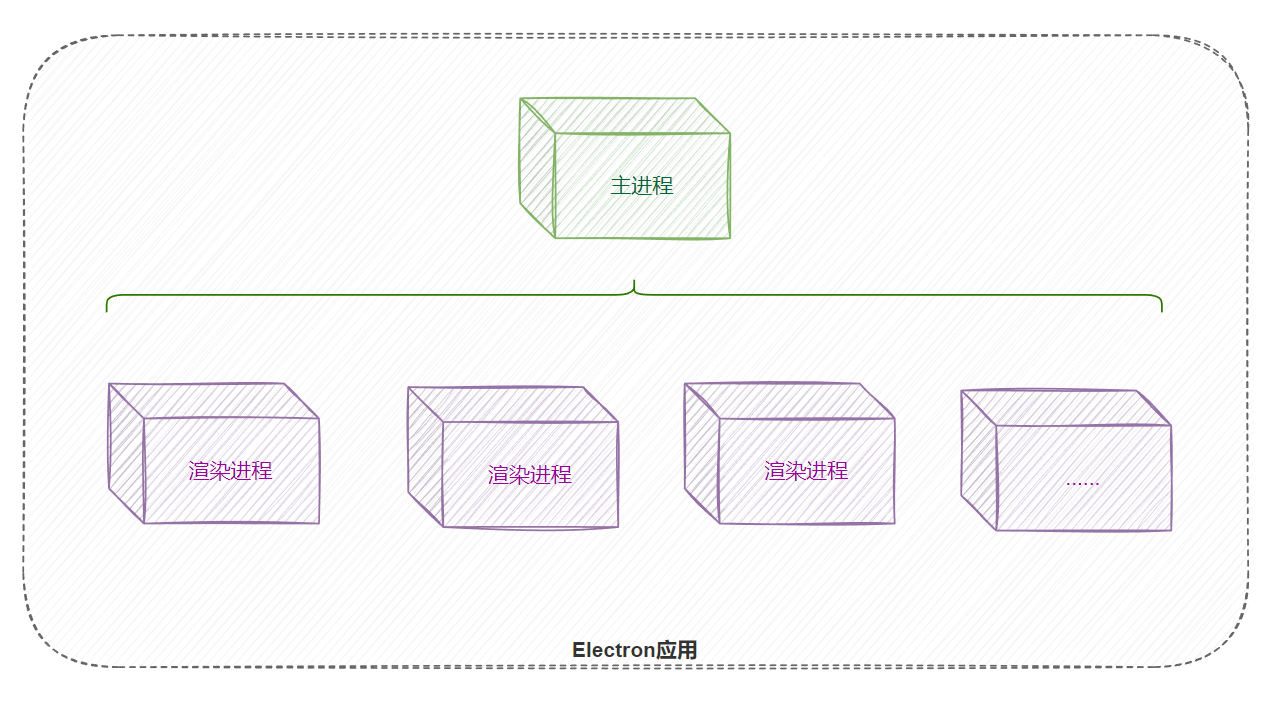 Electron是什么以及可以做什么