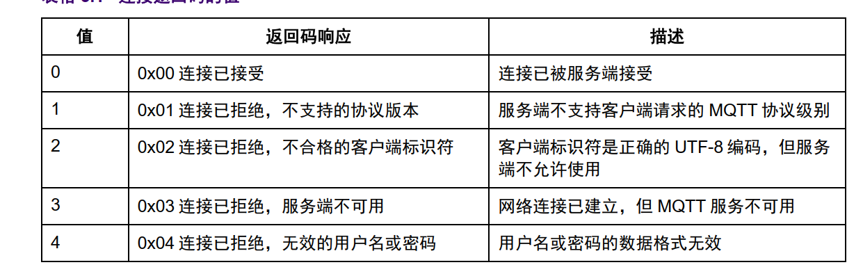 nrf9160做主控连接阿里云——（mqtt_simple例程）