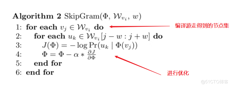 图学习【参考资料2】-知识补充与node2vec代码注解