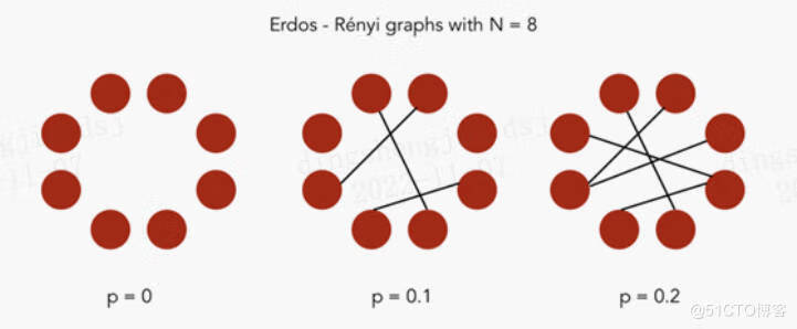 关于图计算&图学习的基础知识概览：前置知识点学习（Paddle Graph Learning (PGL)）