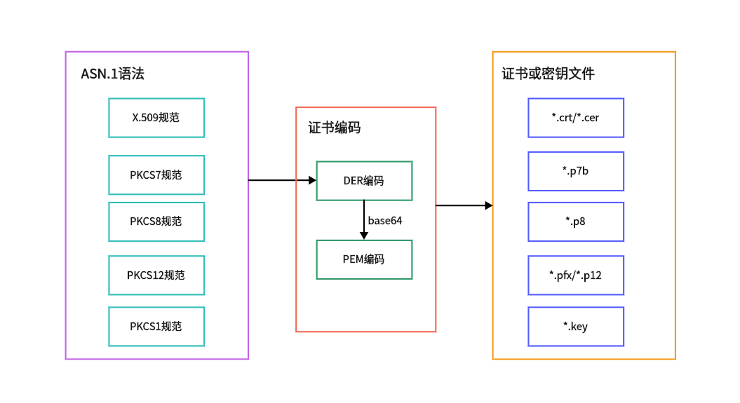 Java实现7种常见密码算法