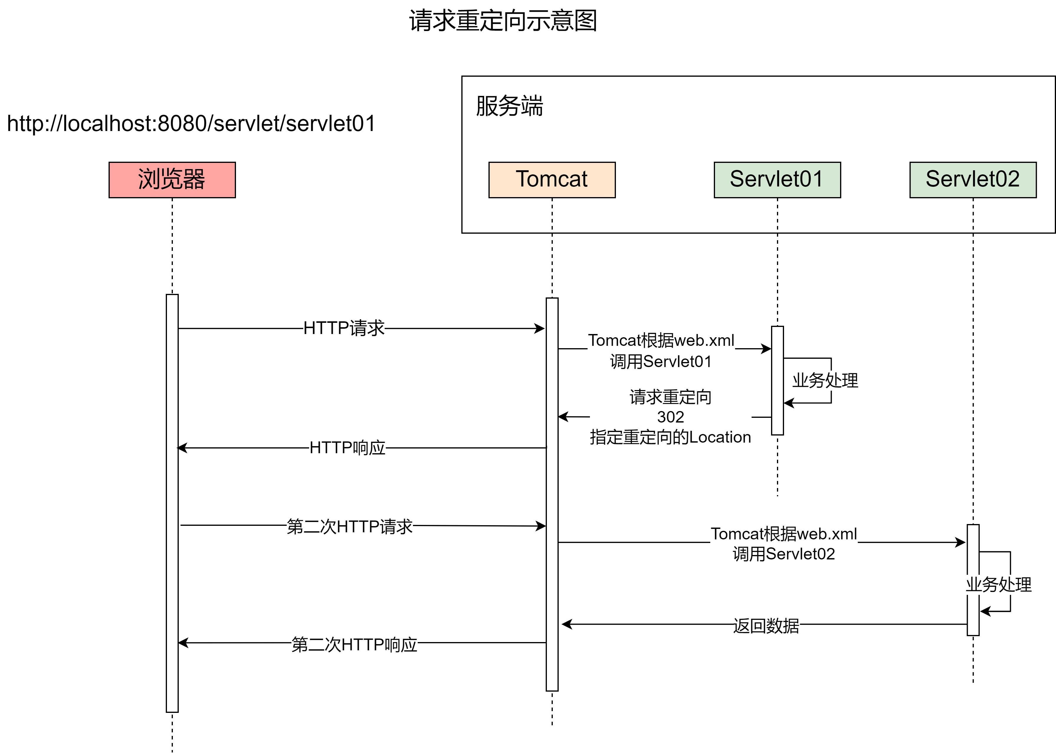 day17-Servlet06