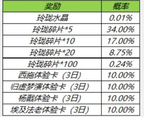 《王者荣耀》玲珑夺宝概率及水晶碎片兑换攻略
