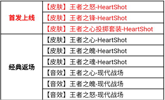 《穿越火线手游》HeartShot夺宝活动攻略