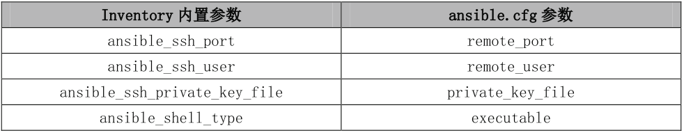 自动化利器 Ansible - 从了解到应用