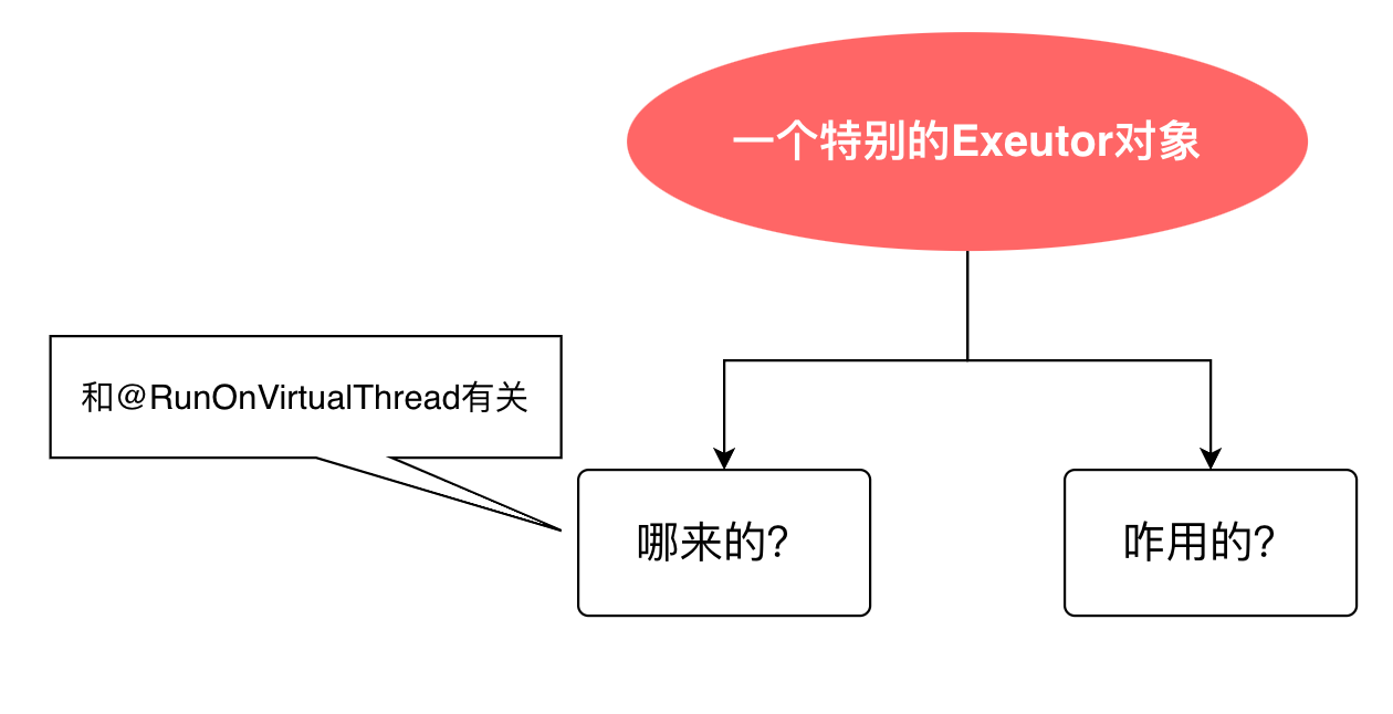 支持JDK19虚拟线程的web框架之四：看源码，了解quarkus如何支持虚拟线程