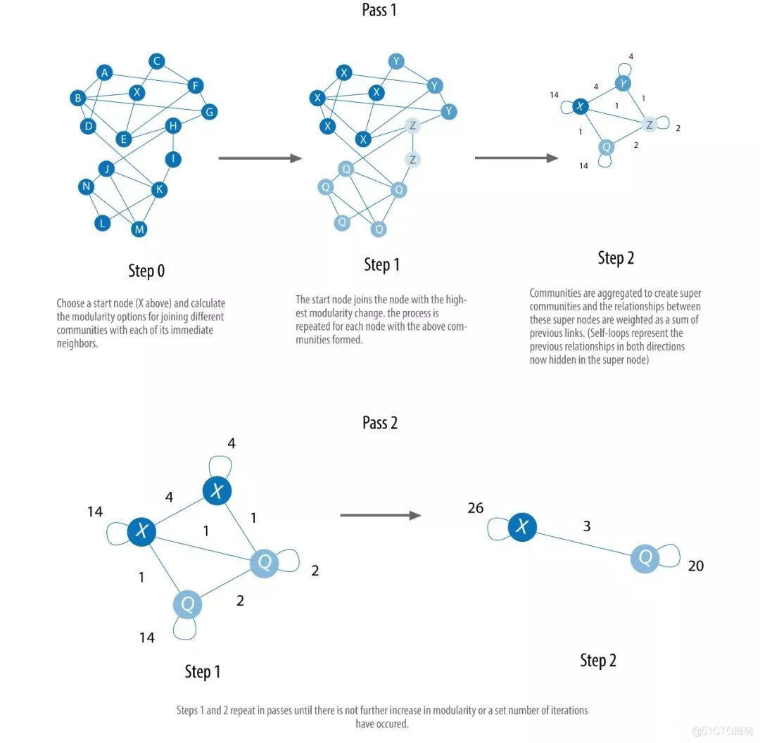 关于图计算&图学习的基础知识概览：前置知识点学习（Paddle Graph Learning (PGL)）