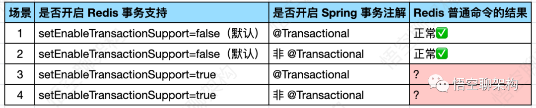 一次 Redis 事务使用不当引发的生产事故