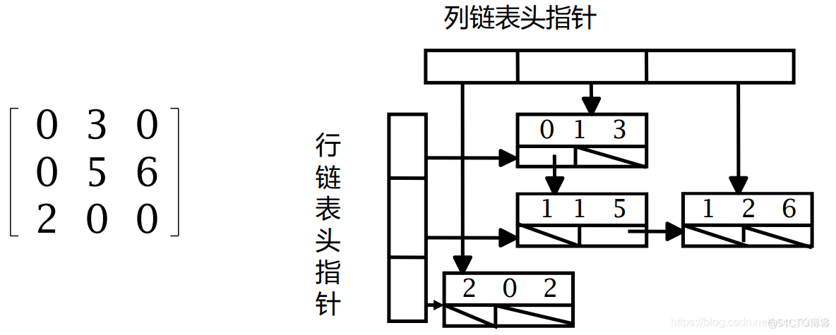 关于图计算&图学习的基础知识概览：前置知识点学习（Paddle Graph Learning (PGL)）