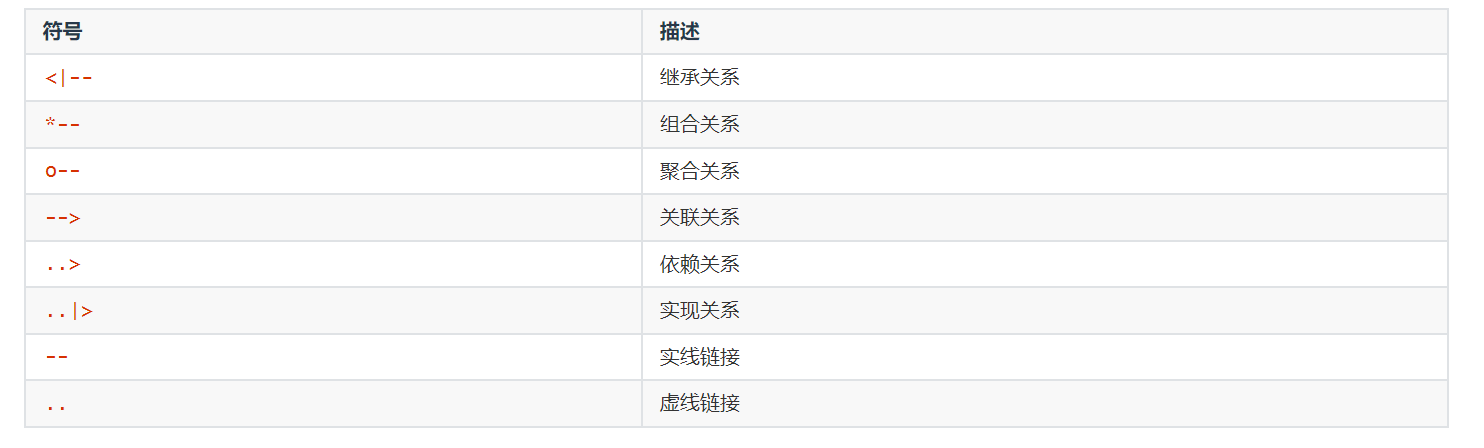 UML建模语言、设计原则、设计模式