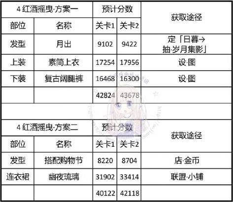 《奇迹暖暖》红酒摇曳怎么搭配