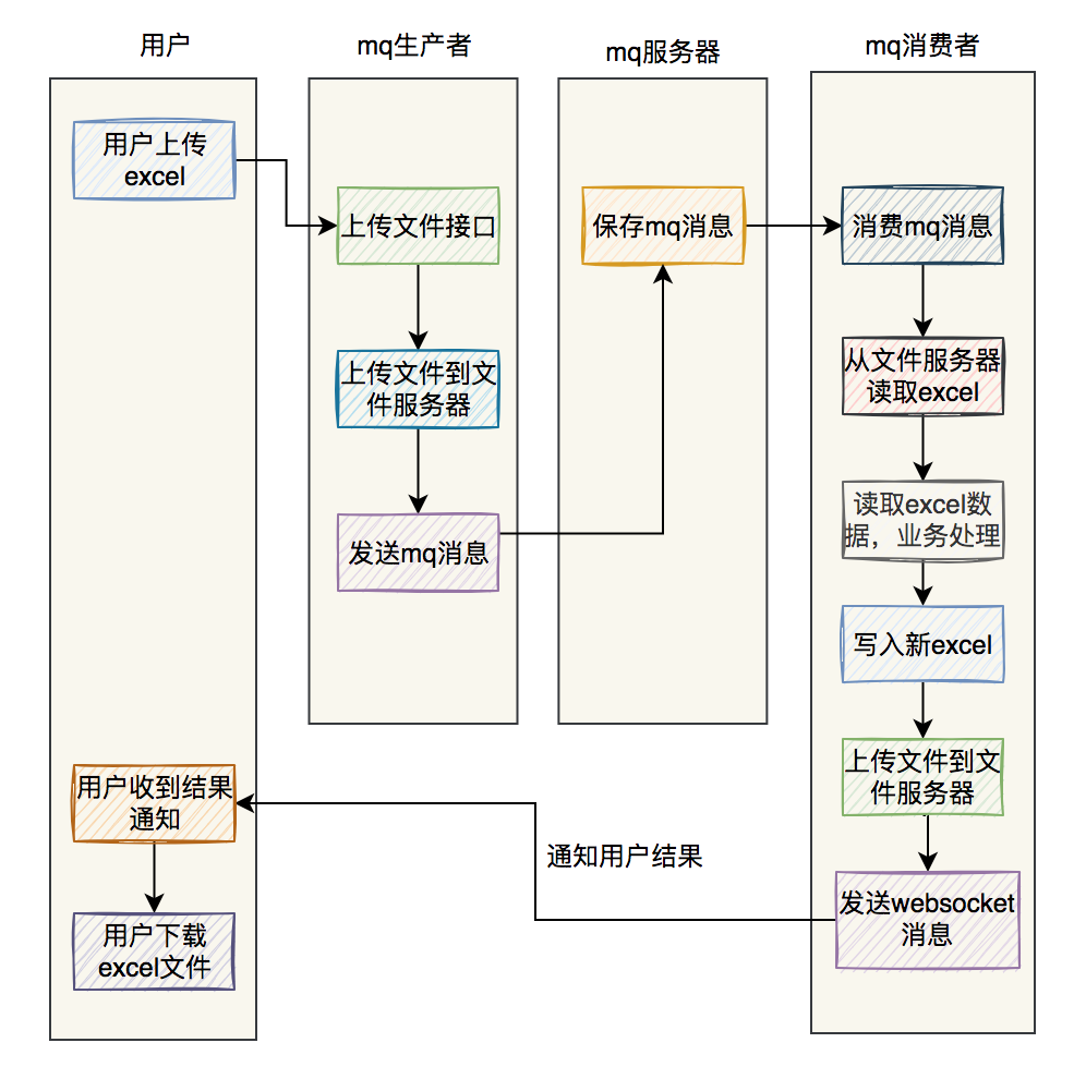 糟了，线上服务出现OOM了