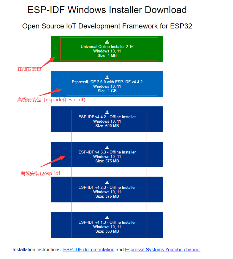 esp-idf 安装（Windows ）