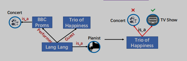 【论文翻译】KLMo: Knowledge Graph Enhanced Pretrained Language Model with Fine-Grained Relationships