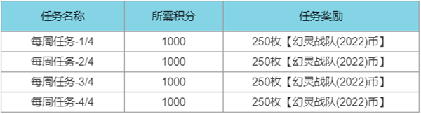 《英雄联盟》幻灵战队通行证任务攻略大全