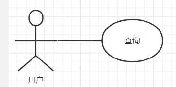 UML建模语言、设计原则、设计模式