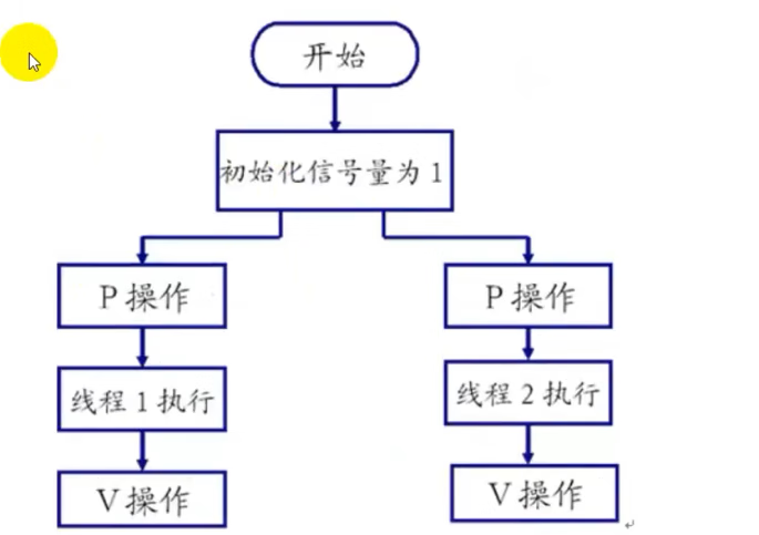 Linux--多线程（三）