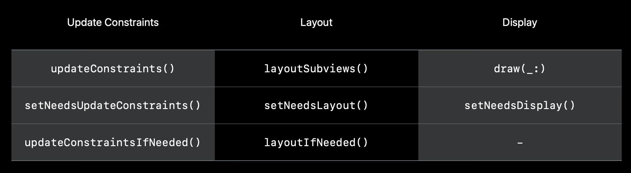 [Android开发学iOS系列] Auto Layout