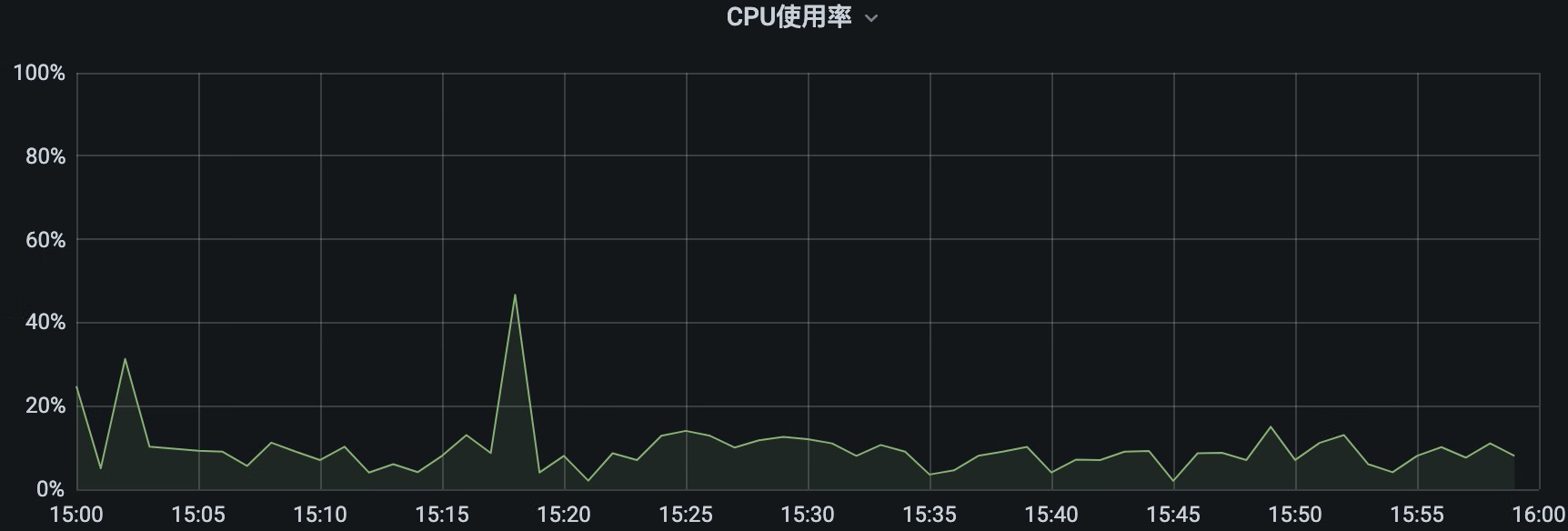 京东云开发者｜mysql基于binlake同步ES积压解决方案