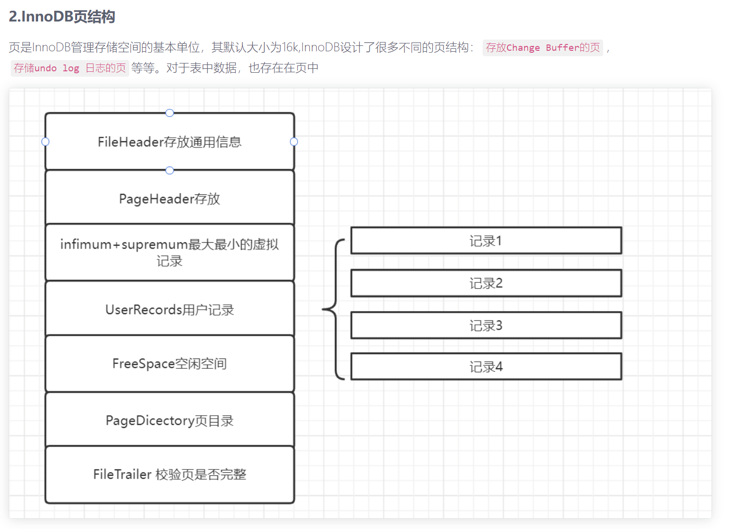 Mysql InnoDB Redo log