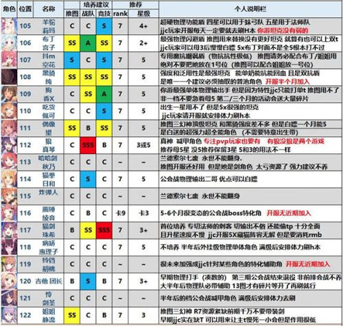 《公主连接》2021排行