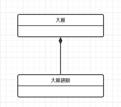 UML建模语言、设计原则、设计模式