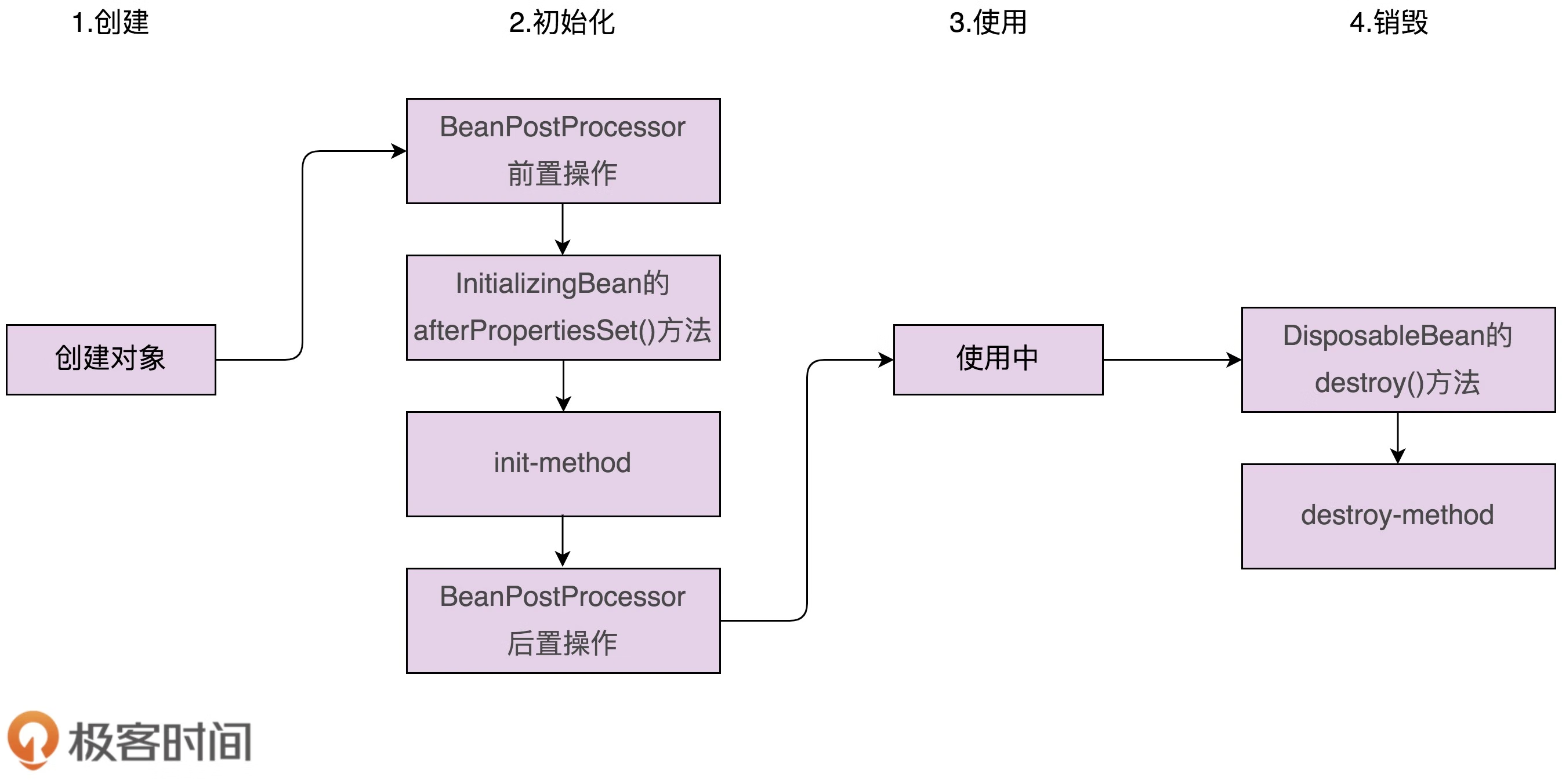 设计模式学习（二十四）：Spring 中使用到的设计模式