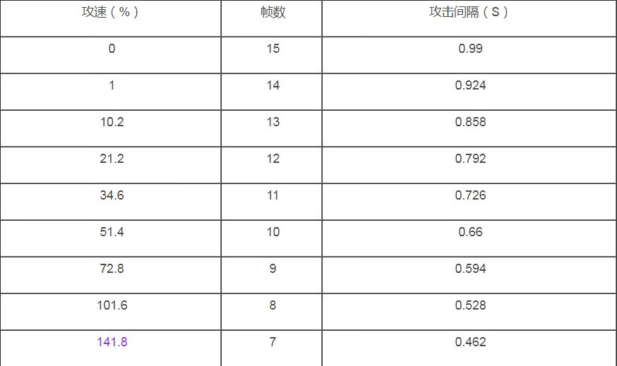 《王者荣耀》公孙离阙值2021是多少