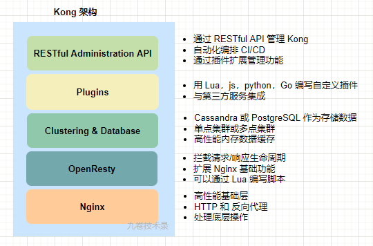 微服务架构学习与思考(10)：微服务网关和开源 API 网关01-以 Nginx 为基础的 API 网关详细介绍