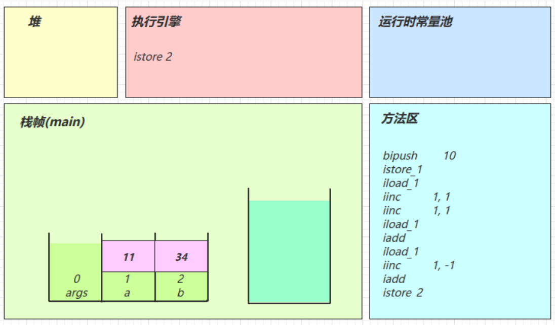 JVM学习笔记——类加载和字节码技术篇