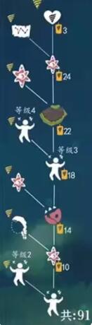 《光遇》嬉笑炮手面具兑换图鉴