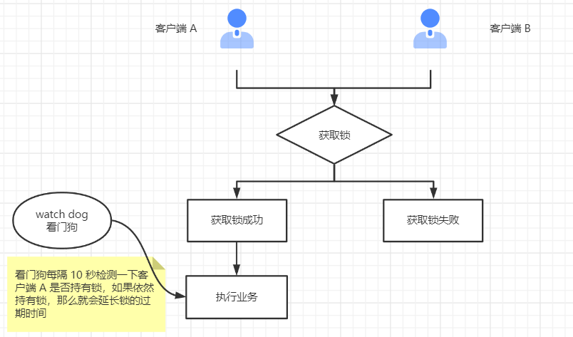 这次彻底读透 Redis