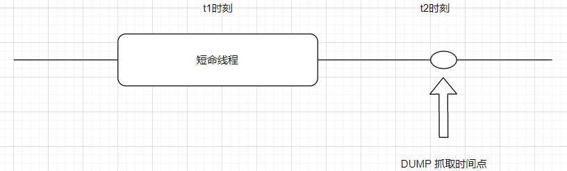 TTD 专题 (第一篇)：C# 那些短命线程都在干什么？