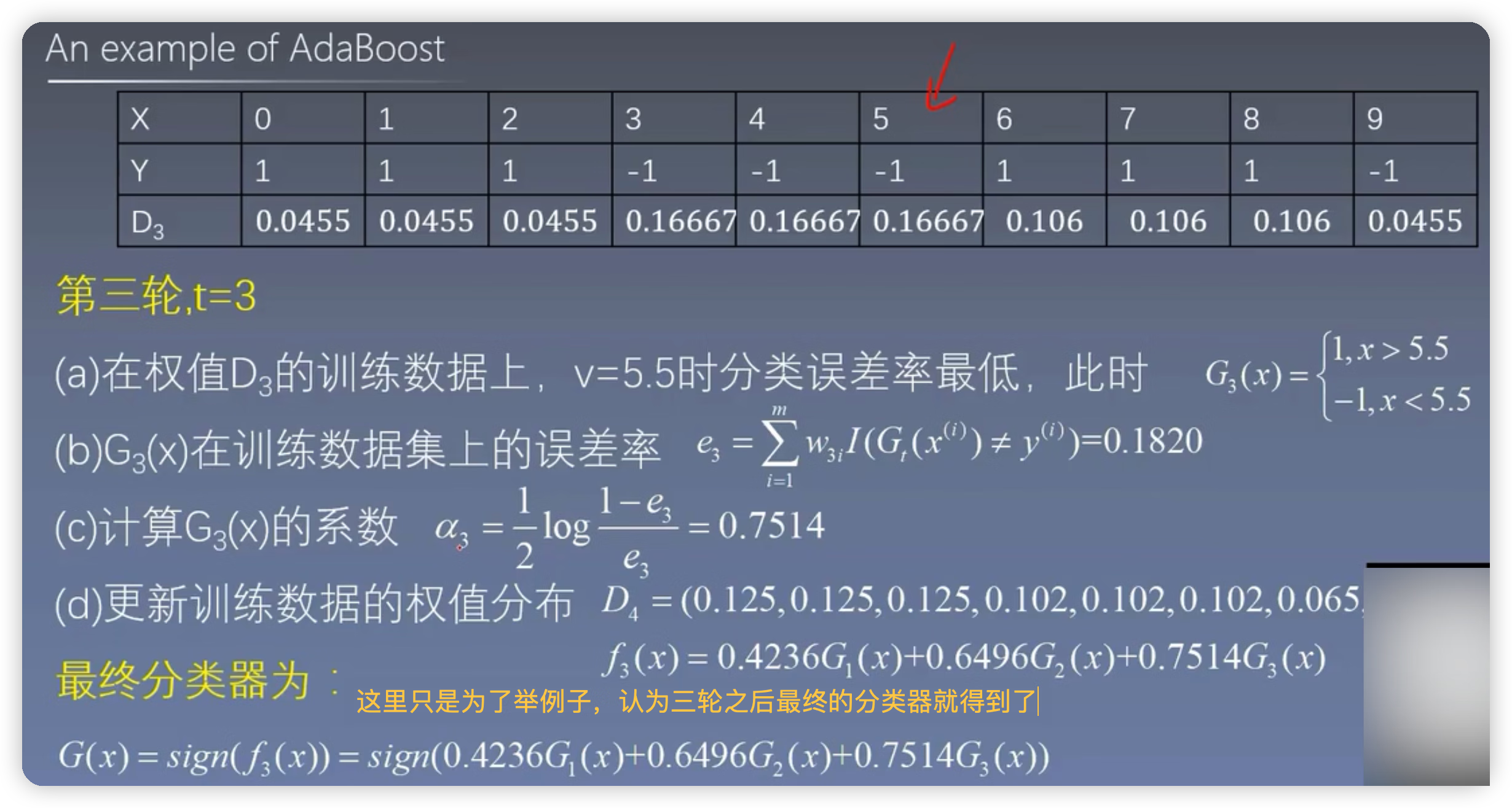 机器学习实战-AdaBoost