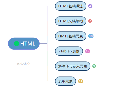 人人都懂的HTML基础知识-HTML教程(1)