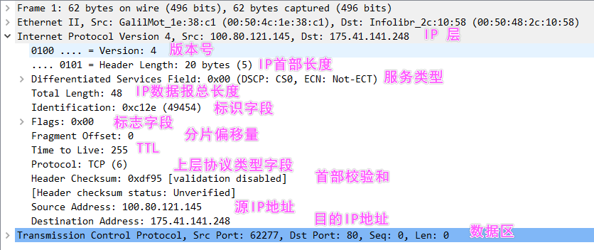 【lwip】09-IPv4协议&超全源码实现分析