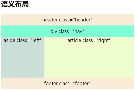 HTML元素大全(1)