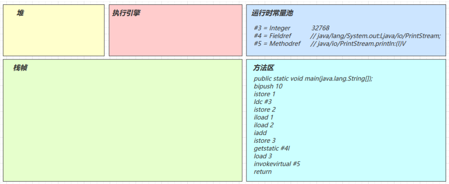 JVM学习笔记——类加载和字节码技术篇