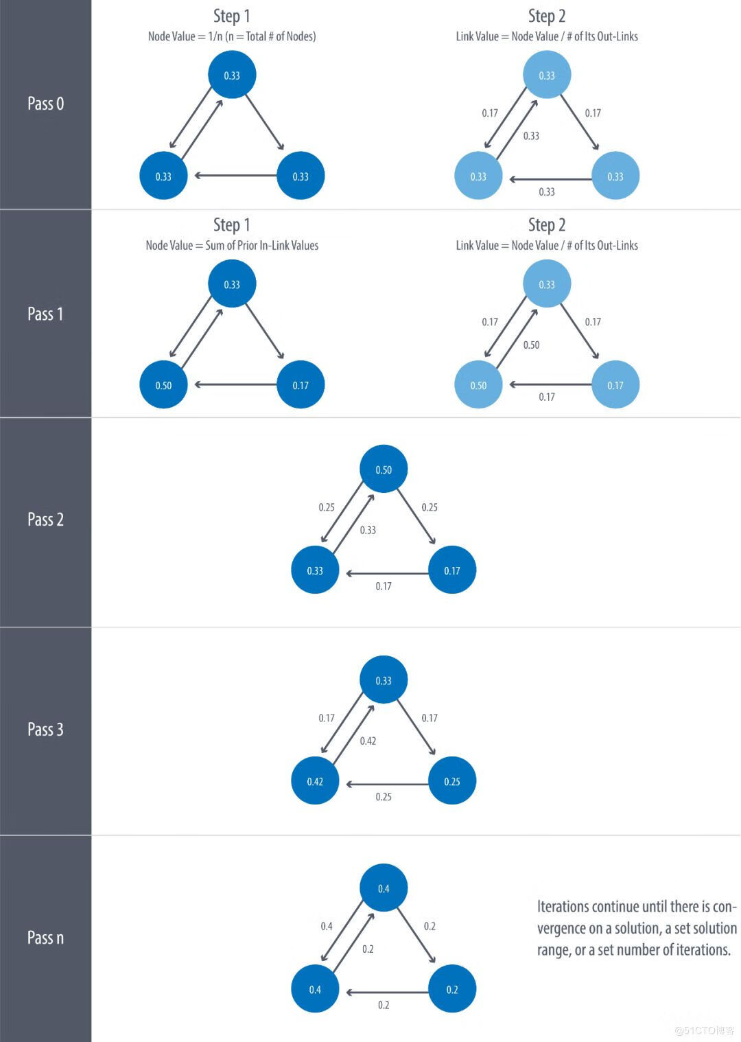 关于图计算&图学习的基础知识概览：前置知识点学习（Paddle Graph Learning (PGL)）