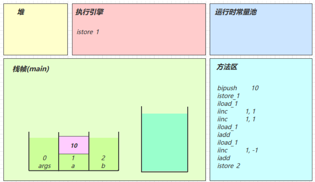 JVM学习笔记——类加载和字节码技术篇