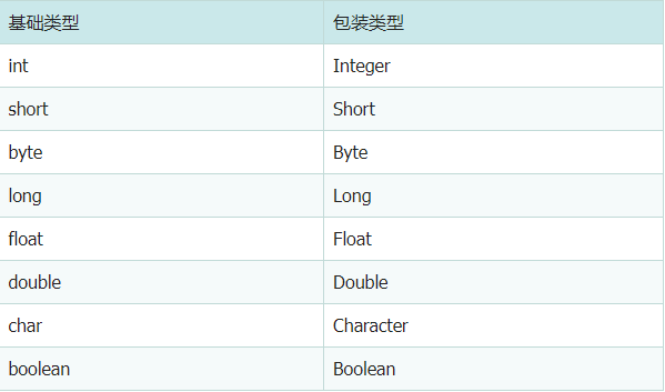 【JAVA】详解在JAVA中int与Integer的区别以及背后的原因。