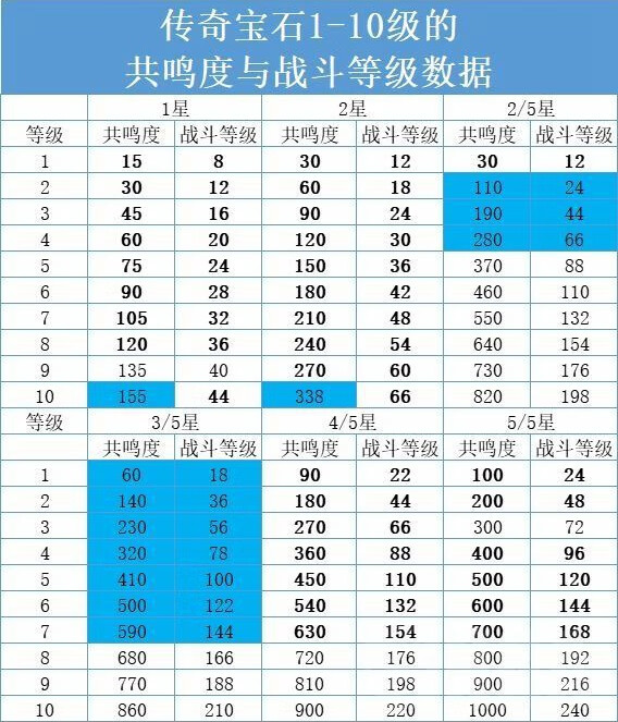 《暗黑破坏神：不朽》最佳宝石选择攻略