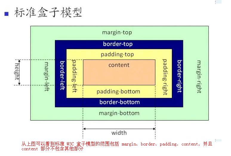 CSS基础知识筑基